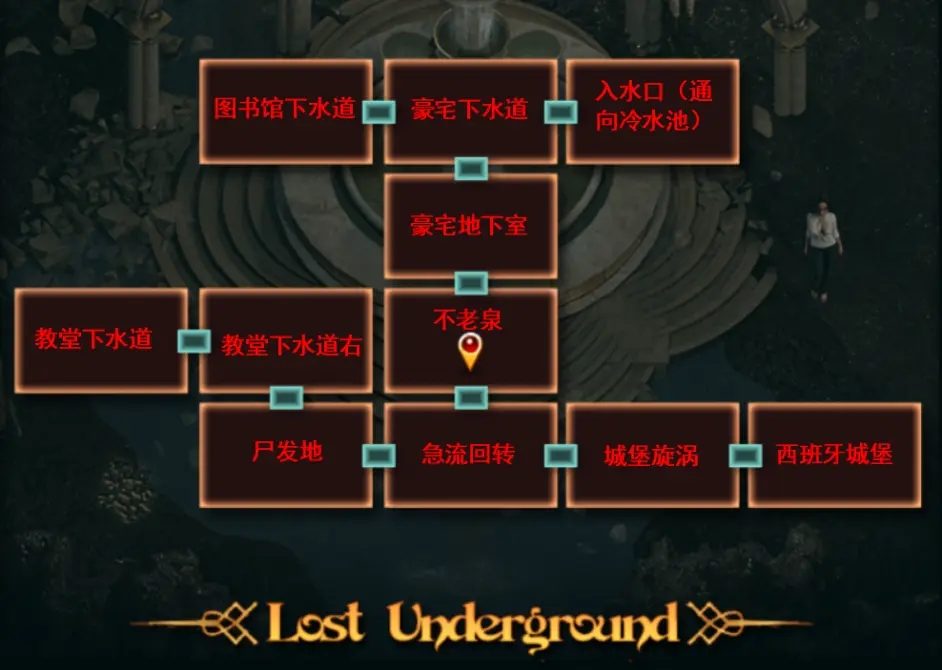 纳迪亚之宝 角色路线 内容截图 4